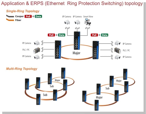 Bộ chuyển mạch quản lý OLYCOM Poe Giabit Ethernet 8 cổng RJ45 với POE + 4 cổng SFP Din Rail IP40 Vlan QoS STP / RSTP cho ngoài trời