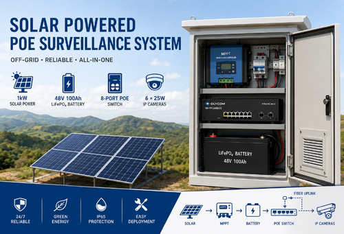 trường hợp công ty mới nhất về Hệ thống camera quan sát PoE năng lượng mặt trời ngoài lưới để triển khai giám sát từ xa