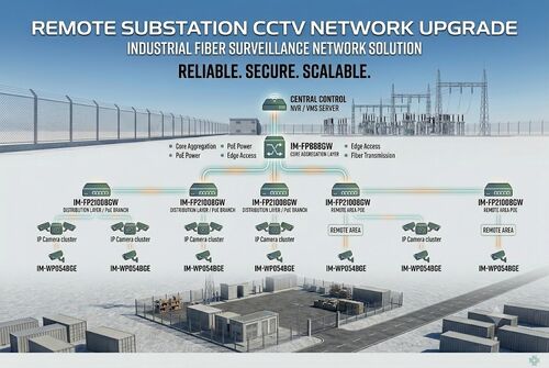 trường hợp công ty mới nhất về Remote Substation CCTV Upgrade Project: Industrial Fiber Surveillance Network