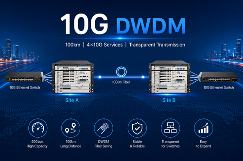 trường hợp công ty mới nhất về Kết nối hai bộ chuyển mạch Ethernet 10G trên sợi quang 100Km bằng hệ thống OM3800 DWDM