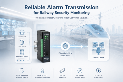 trường hợp công ty mới nhất về Truyền báo động đáng tin cậy cho hệ thống giám sát an ninh đường sắt
