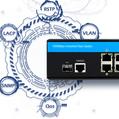 Outdoor PoE Managed Switch Gigabit Ethernet Network 2.5G Tấm cáp kép 48V