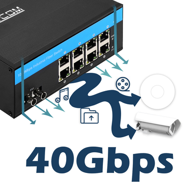 Bộ chuyển mạch PoE công nghiệp có quản lý 8 cổng ST Fiber Gigabit Mạng không quản lý CE FCC IP40