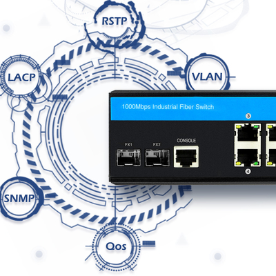 Bộ chuyển mạch Ethernet công nghiệp IP40 DC24V Gigabit Ethernet SFP Uplink Fibre