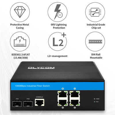Industrial Managed PoE Switch Gigabit SFP 120W Ngân sách Active PoE Rugged Case