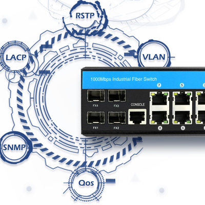 Bộ chuyển mạch Ethernet công nghiệp được quản lý 12 cổng Gigabit IEEE 802.3at PoE + Lớp 2