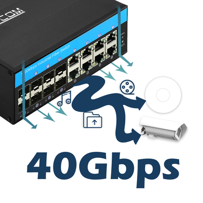 16 cổng Gigabit Quản lý PoE Switch 802.3at Tiêu chuẩn 8 Cổng SFP quang học 240W Ngân sách