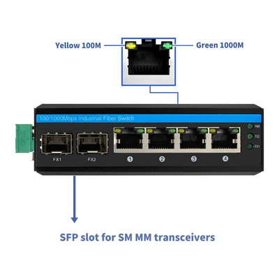 Bộ chuyển mạch Ethernet chắc chắn 24V 6 cổng không được quản lý Dựa trên Gigabit công nghiệp