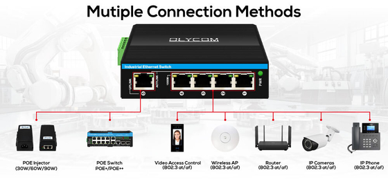 90w gigabit PoE extender 1 cổng 802.3bt PoE++ đến 4 cổng 802.3af/at Industrial power extender repeater