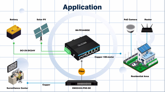 6 cổng Gigiabit không quản lý Ethernet Switch Din chuyển mạch mạng đường sắt DC12V/24V Input