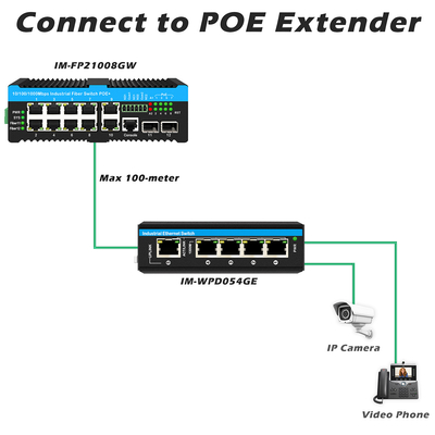2.5G Industrial Ethernet Switch Din-rail Poe Switch hỗ trợ 90w L2 được quản lý