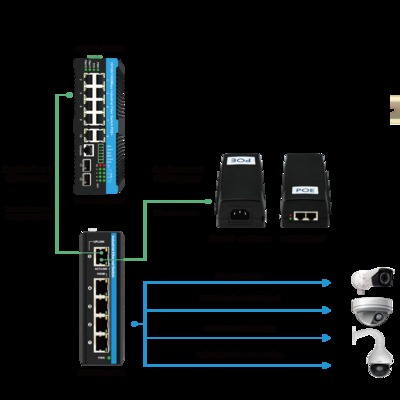Bộ mở rộng PoE công nghiệp Gigabit switch 5 cổng 1*cổng PoE in hỗ trợ 30w/60w/90w + 4*cổng PoE output
