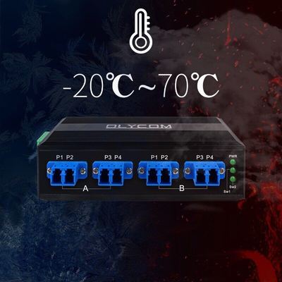 Bộ chuyển mạch bỏ qua sợi quang 2x2B với đầu nối LC/SC và loại sợi SM/MM để bảo vệ mạng quang