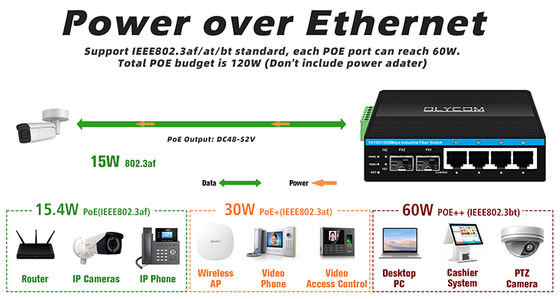 Realtek Chipset ERPS Managed Ethernet Switch Poe Switch Support Af/at/bt 120W for Cctv Security