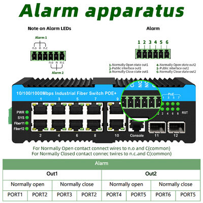 90w Industrial Poe Switch 2.5G Optical Fiber Switch alarm relay cho camera PTZ ngoài trời