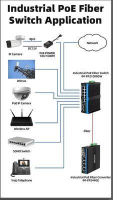 8 cổng 2.5G Industrial Poe Switch 90w Network POE++ Managed Switch cho máy ảnh PTZ